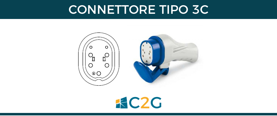 Connettore tipo 3- connettori ricarica auto elettriche