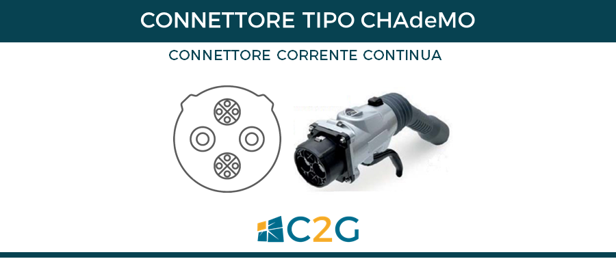 Connettore CHAdeMO connettori ricarica auto elettriche