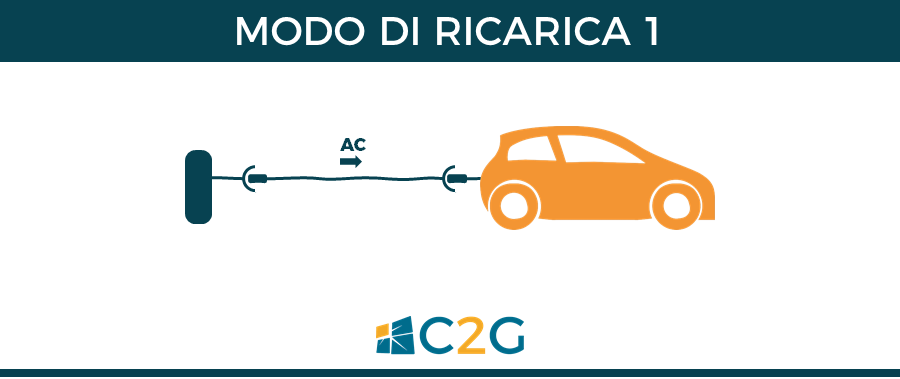 Modo di ricarica 1 - ricarica auto elettriche
