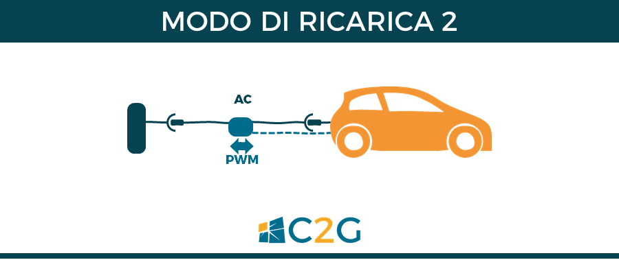 Modo di ricarica 2 - ricarica auto elettriche