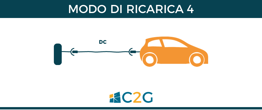 Modo di ricarica 4 - ricarica auto elettriche