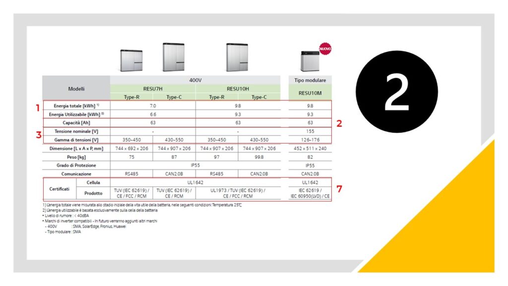Scheda tecnica LG CHEM